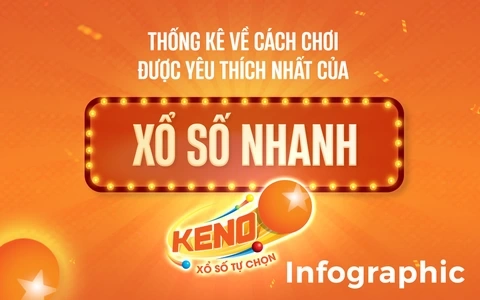 Xổ Số Nhanh – Kết Quả Xổ Số Trực Tuyến Chính Xác Từng Giây 4 xổ số nhanh ok9